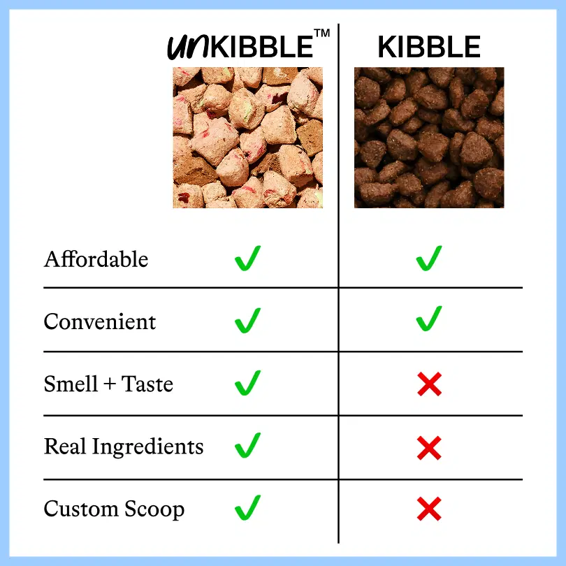 UnKibble comparison